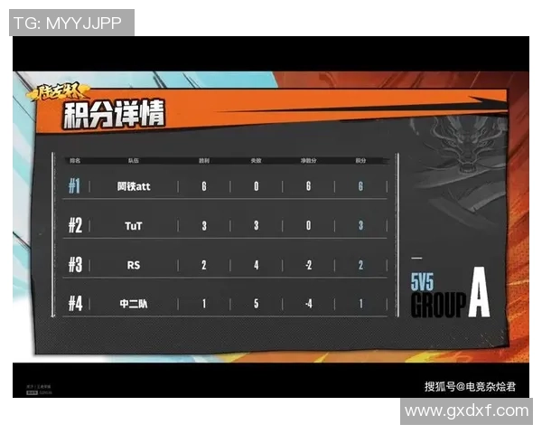 重庆排球队以62分领跑挑战赛积分榜展现强劲实力 重庆排球队以62分领跑挑战赛积分榜展现强劲实力