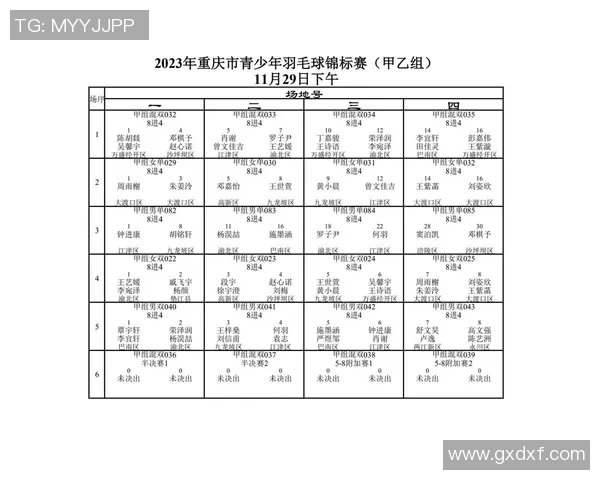 重庆羽毛球队在世界锦标赛中的崛起与成长历程全景回顾 重庆羽毛球队在世界锦标赛中的崛起与成长历程全景回顾